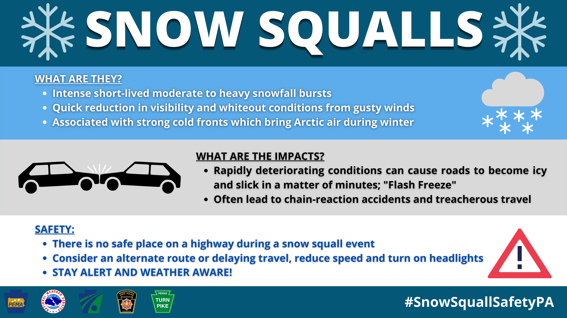 Snow Squall Awareness Week 2025 Events Rene U. Eggers